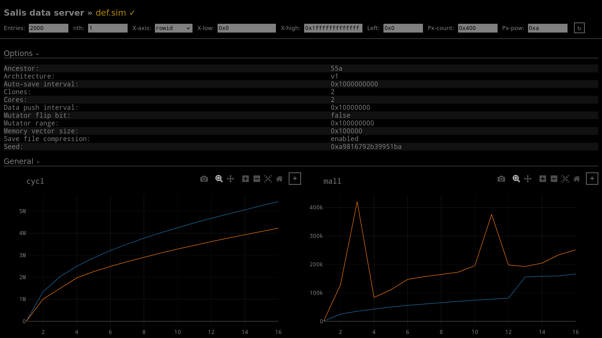 SALIS data server